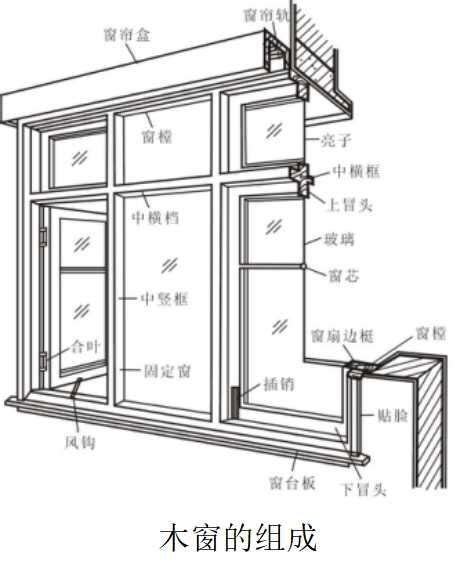 窗戶台度是什麼